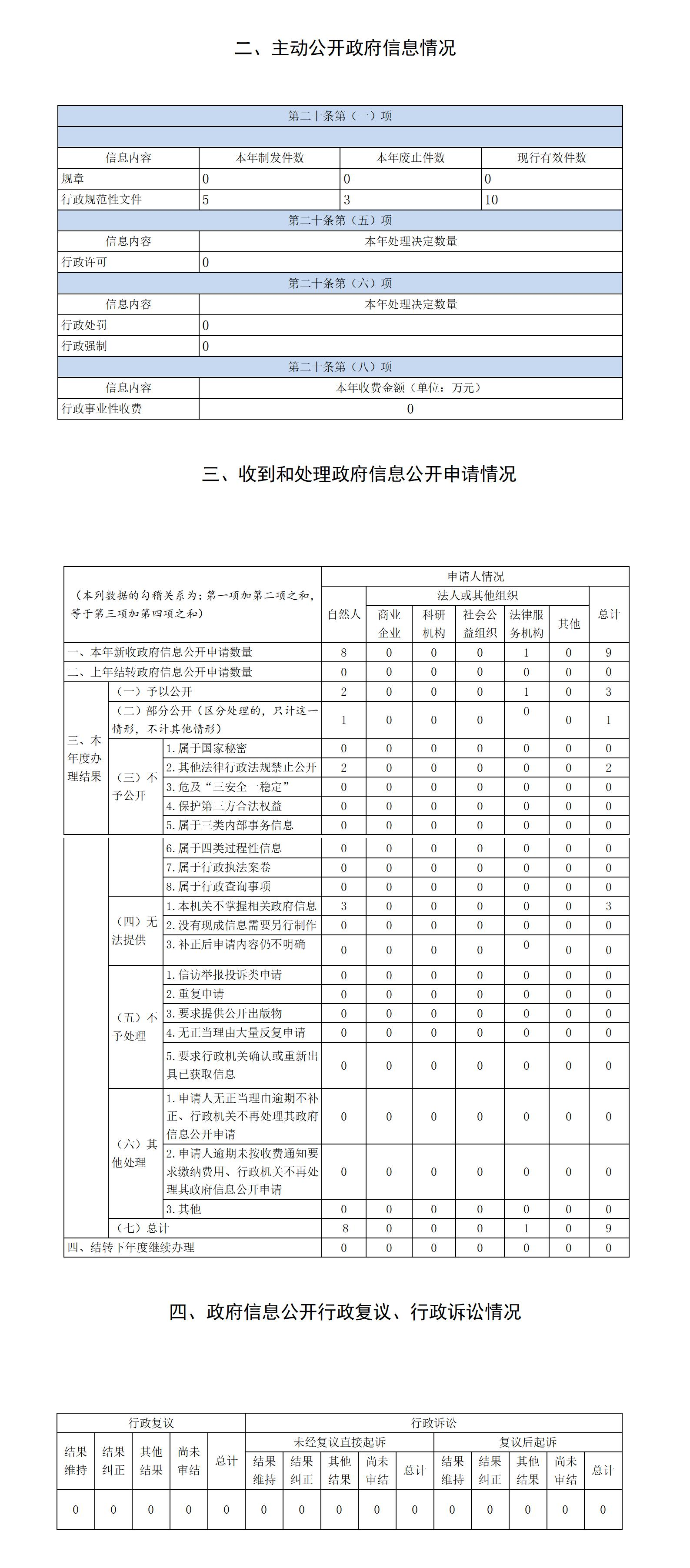 成人网